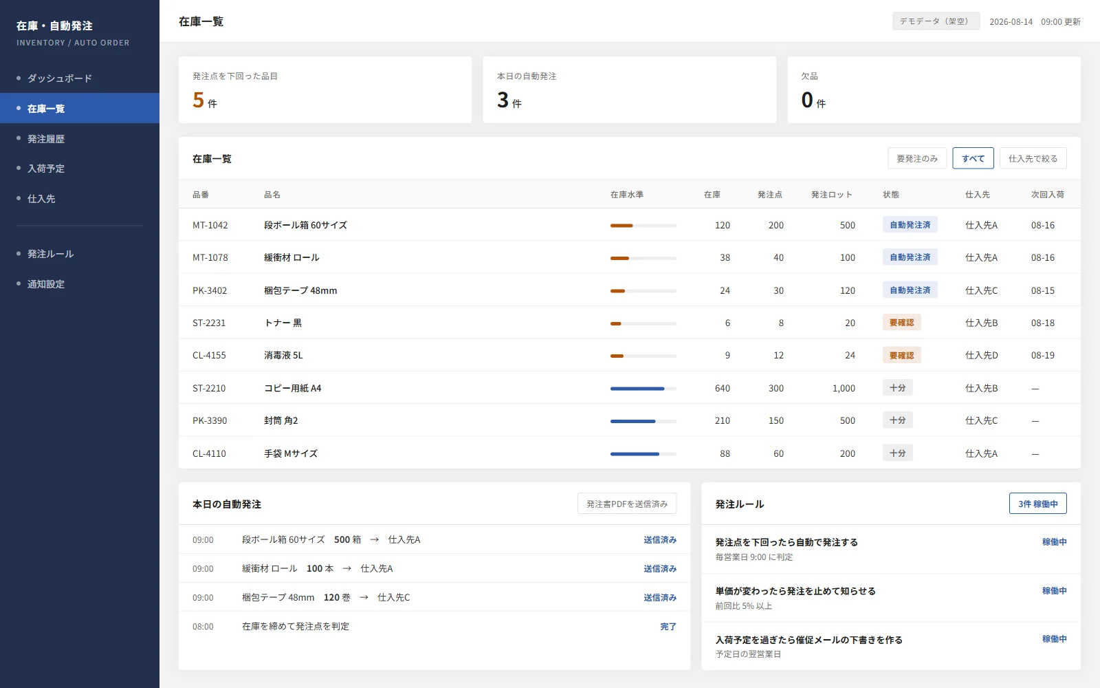 在庫と自動発注を管理する画面のデモ。品目ごとの在庫数と発注点、自動発注の履歴が一覧で見えている